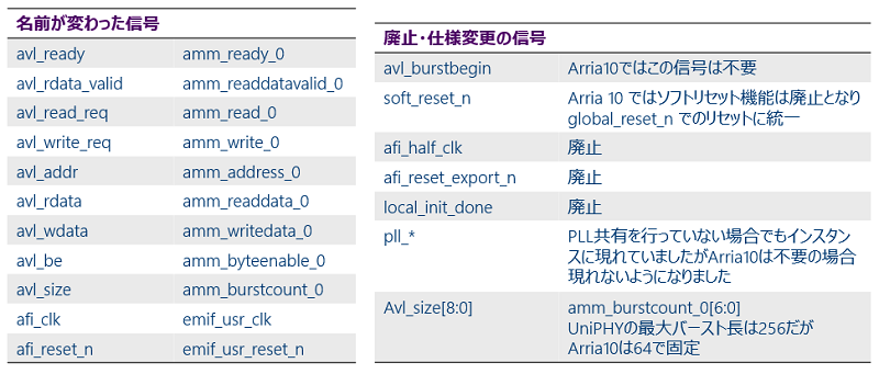 DIFF_Sigs_A10UPHY.png