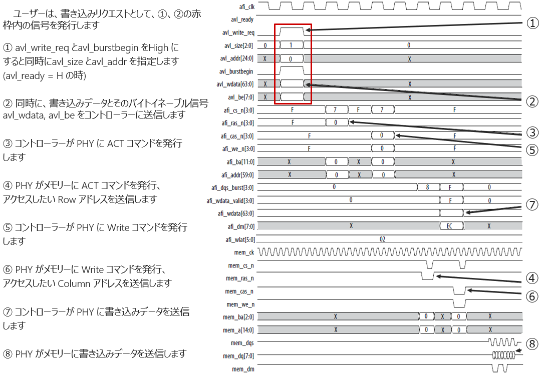 WriteRequestSequence.png