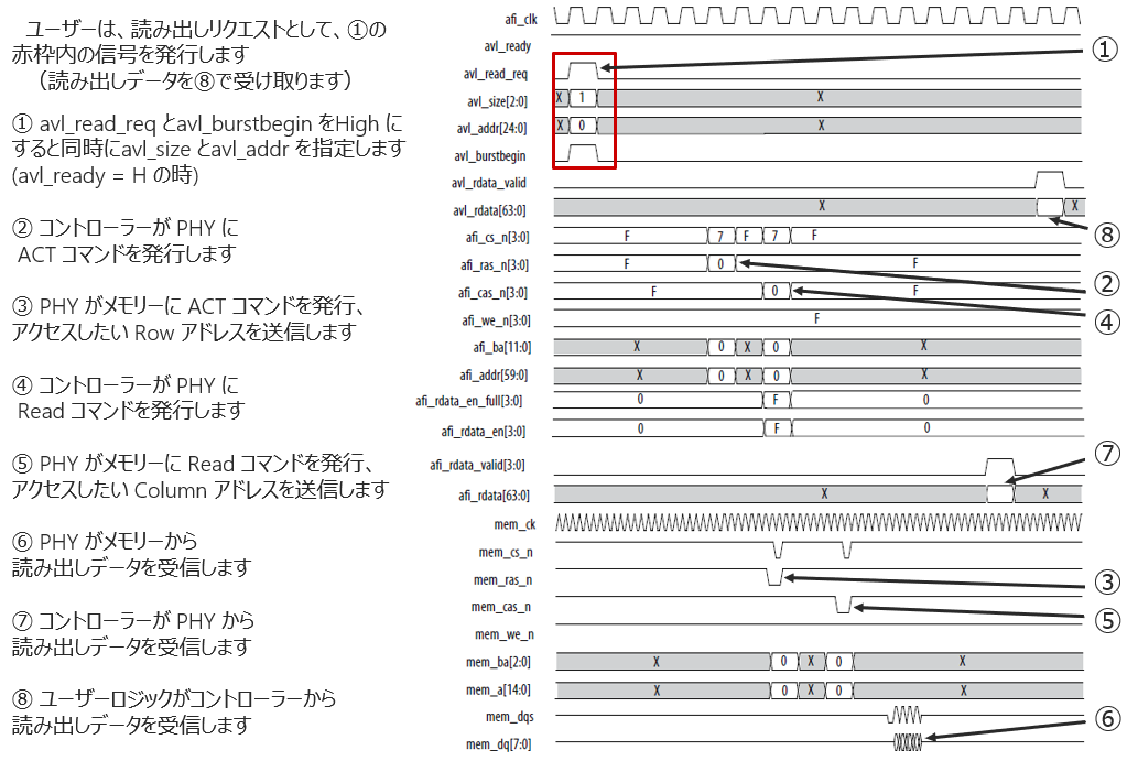 ReadRequestSequence.png