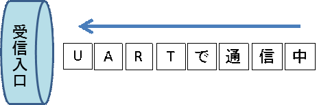 uart_1.gif