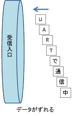 uart_4.gif