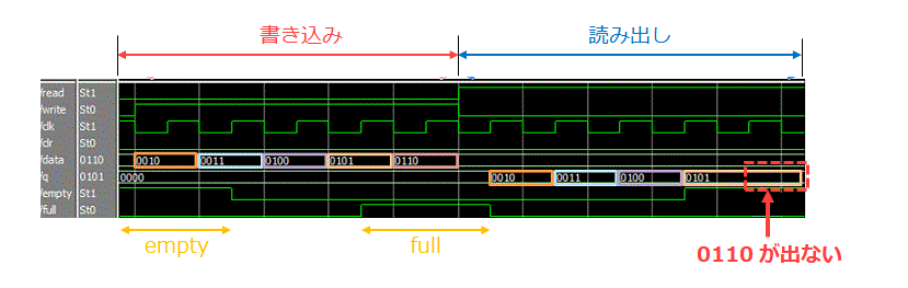 4_fifo.png