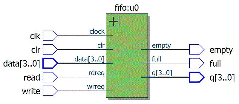 1_fifo.png