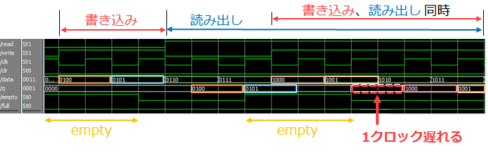 5_fifo.png