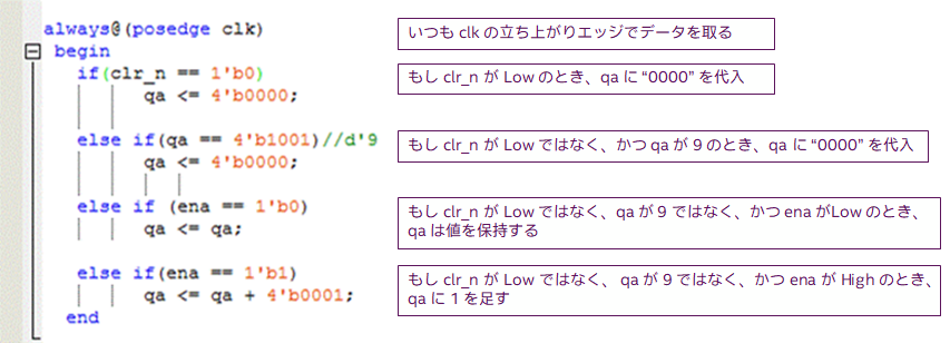 Verilog HDL : if 文の書き方 – 株式会社マクニカ アルティマ