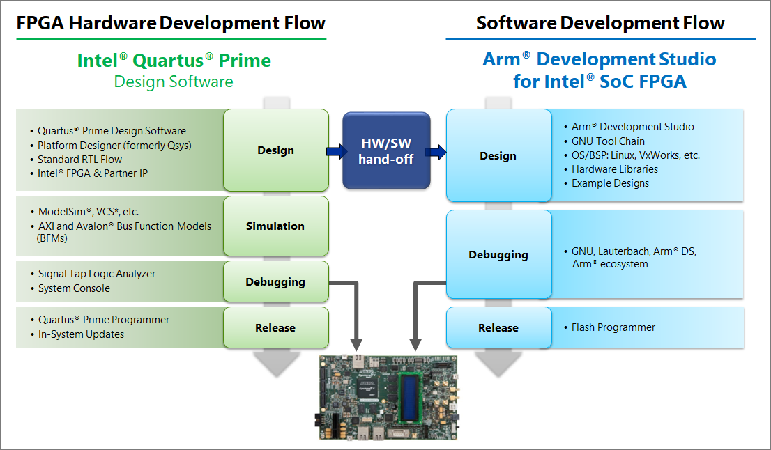 Altera® SoC FPGA まとめページ – 株式会社マクニカ アルティマ カンパニー