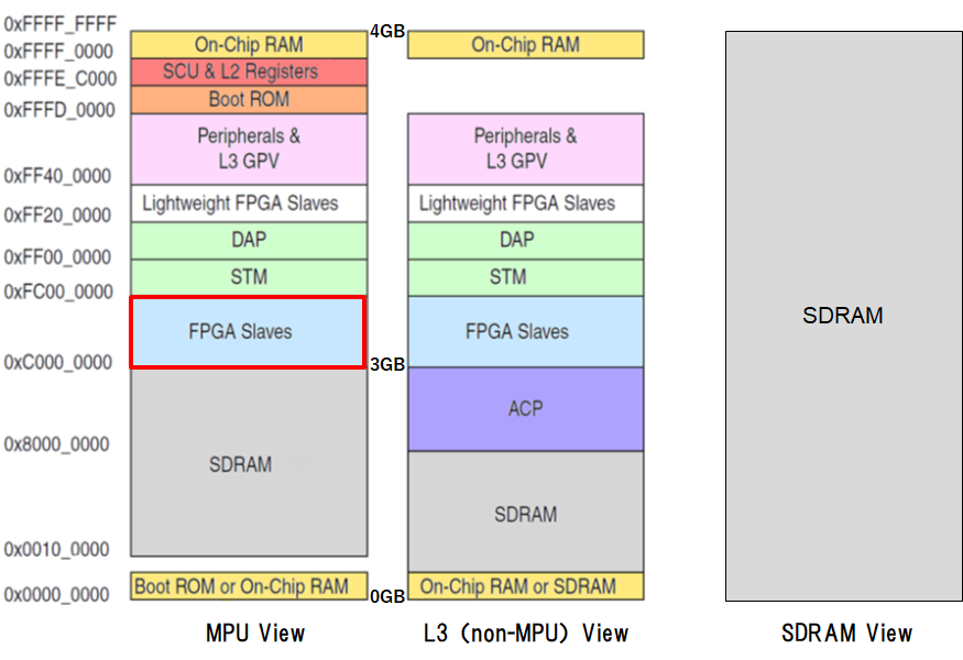 【図 3-2】 各ビューに対するアドレスマップ.png