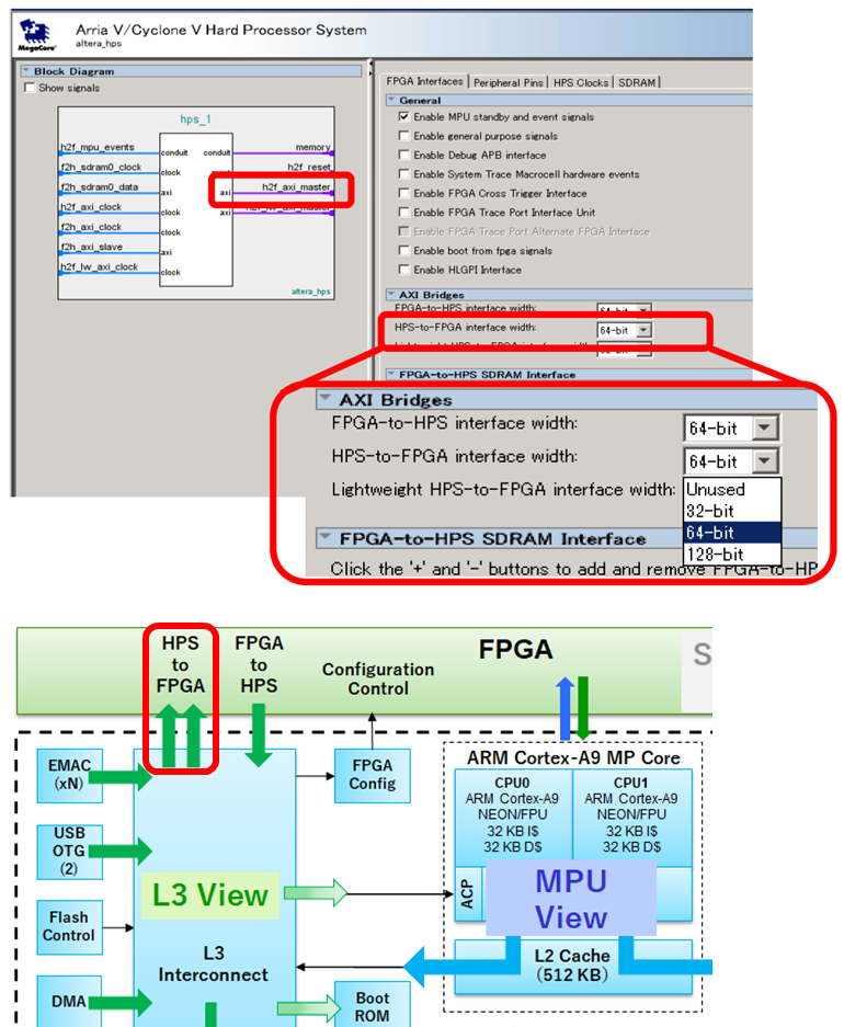 【図 4-3】 HPS-to-FPGA インターフェイス（H2F）.png