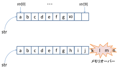 【図 6】 文字列の読み込み.png