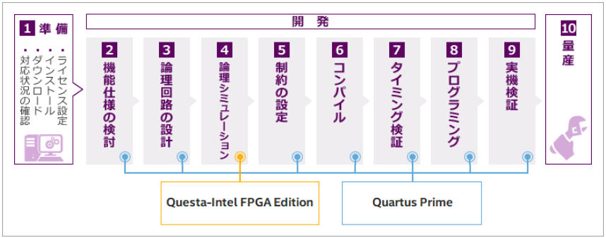 FPGA_Flow_all.png