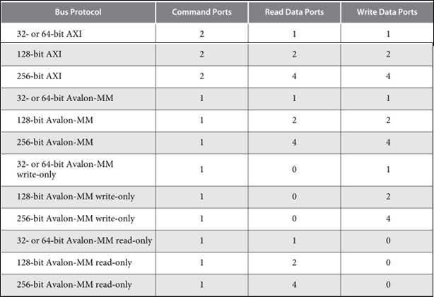 【図 4-7】 バスプロトコル別のポート数.png