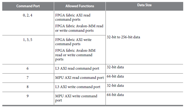 【図 4-9】 コマンドポート単位での重みづけ.png