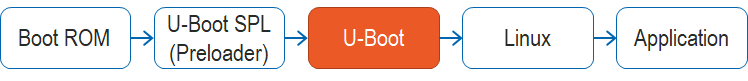 bootflow_cv_a10.png