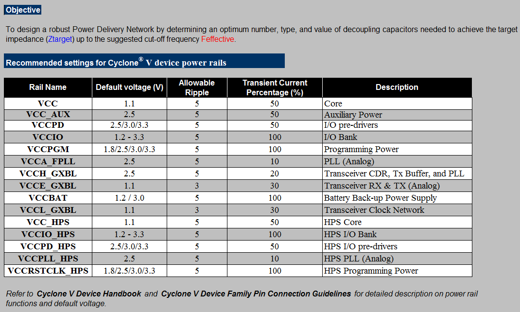 8_pdn_tool_28nm_Introduction_Cyclone_V.png