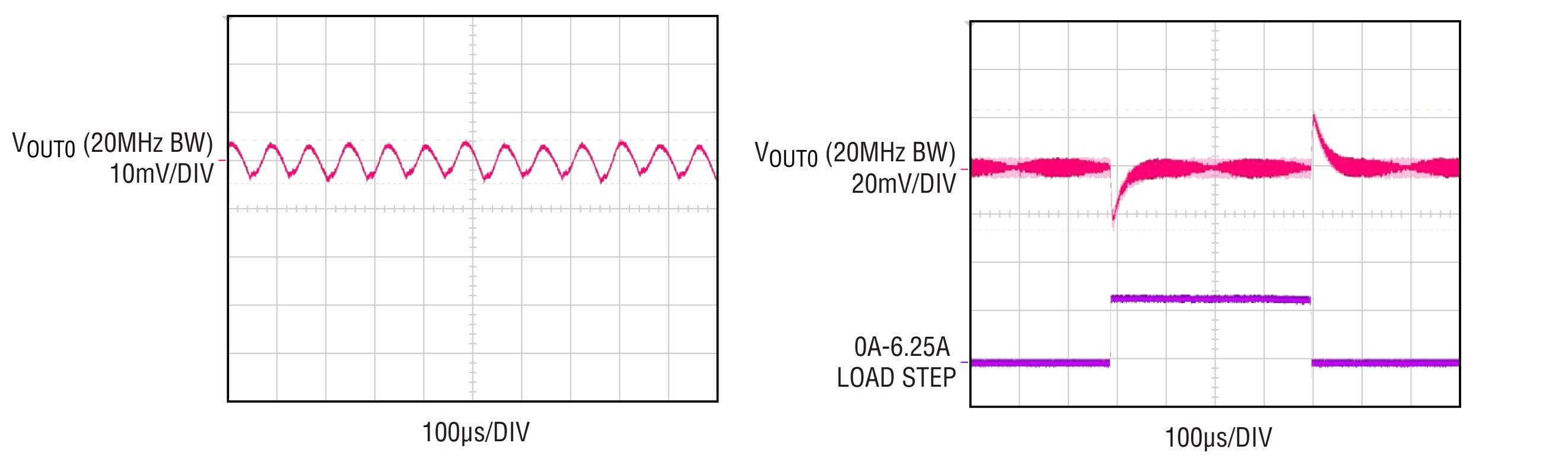 Fig_3_Ripple_Transient.png