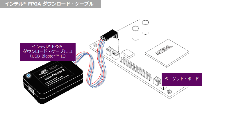 article_header_library_95605_fpga-download-cable__1.png