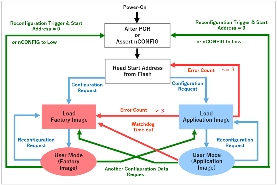 rsu_standard_fig_eng3.png