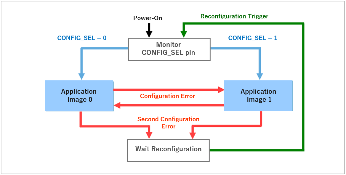 rsu_standard_fig_eng6.png