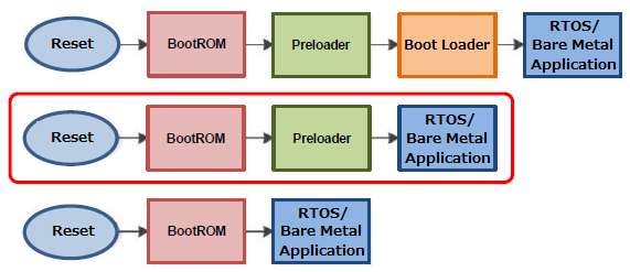 Additional Boot Flow.png