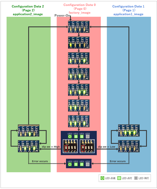 HowToUpdateInRTLforRSU3_eng5.png
