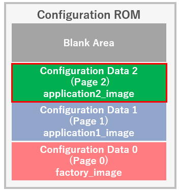 HowToUpdateInRTLforRSU3_eng2.png