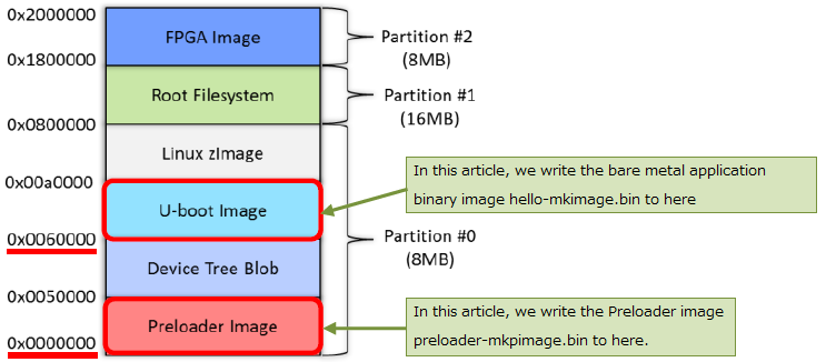 Layout of QSPI Flash.png