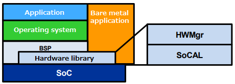 Positioning of HWLib.png
