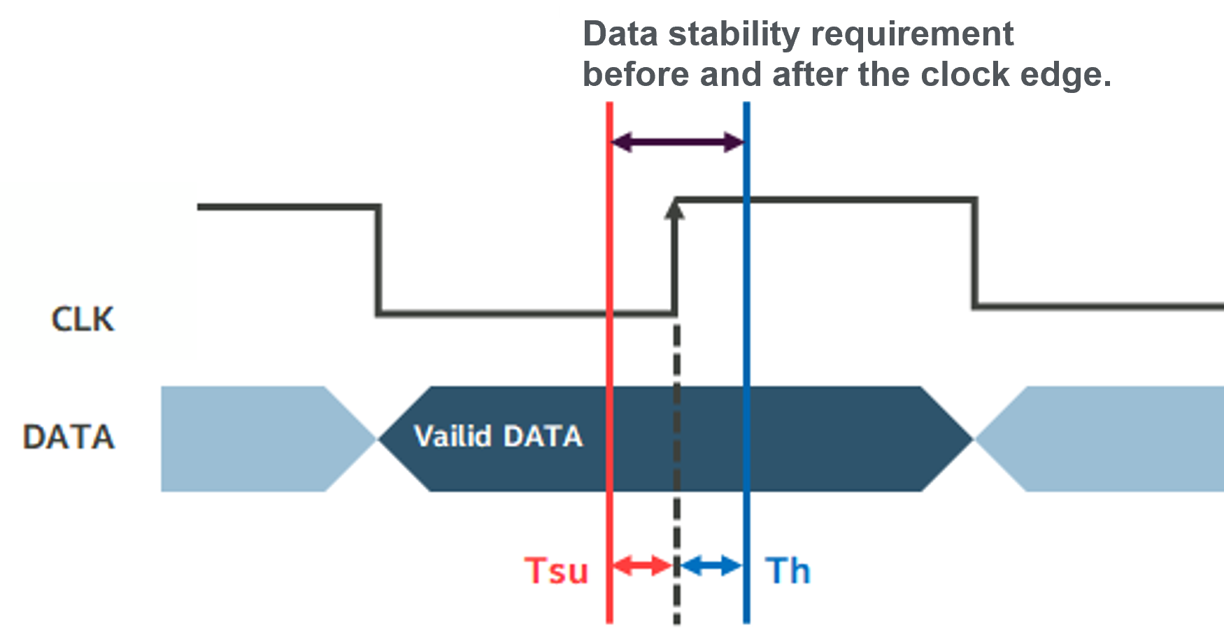 fig2_Setup Time and Hold Time.png