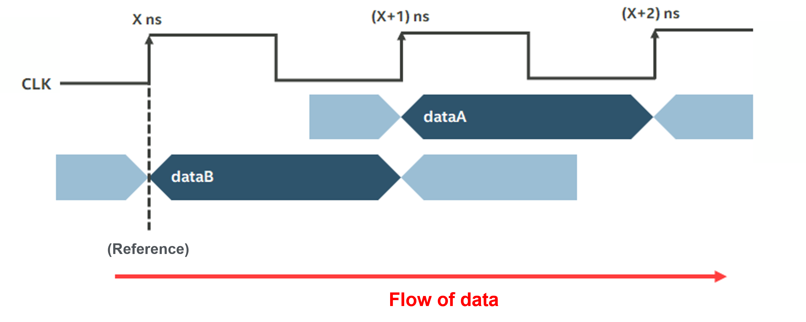 fig3_flow of data.png