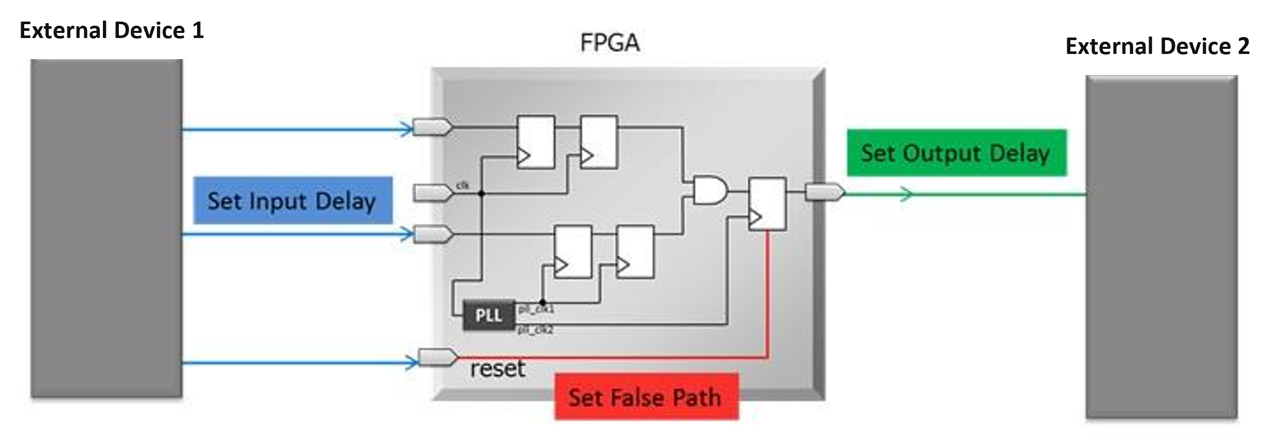 Figure 2  Image of IO constraints.png