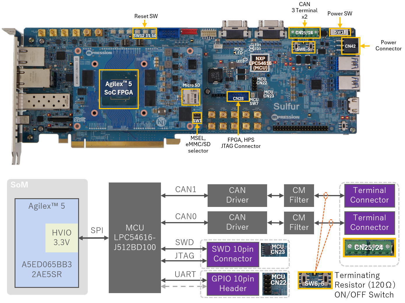 CAN I/F 用マイコンの使い方：for Mpression Sulfur Type-A