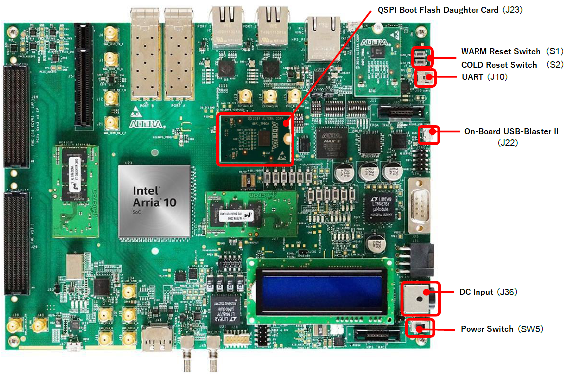Fig2-1_Arria® 10 SoC Development Kit Layout Diagram.png
