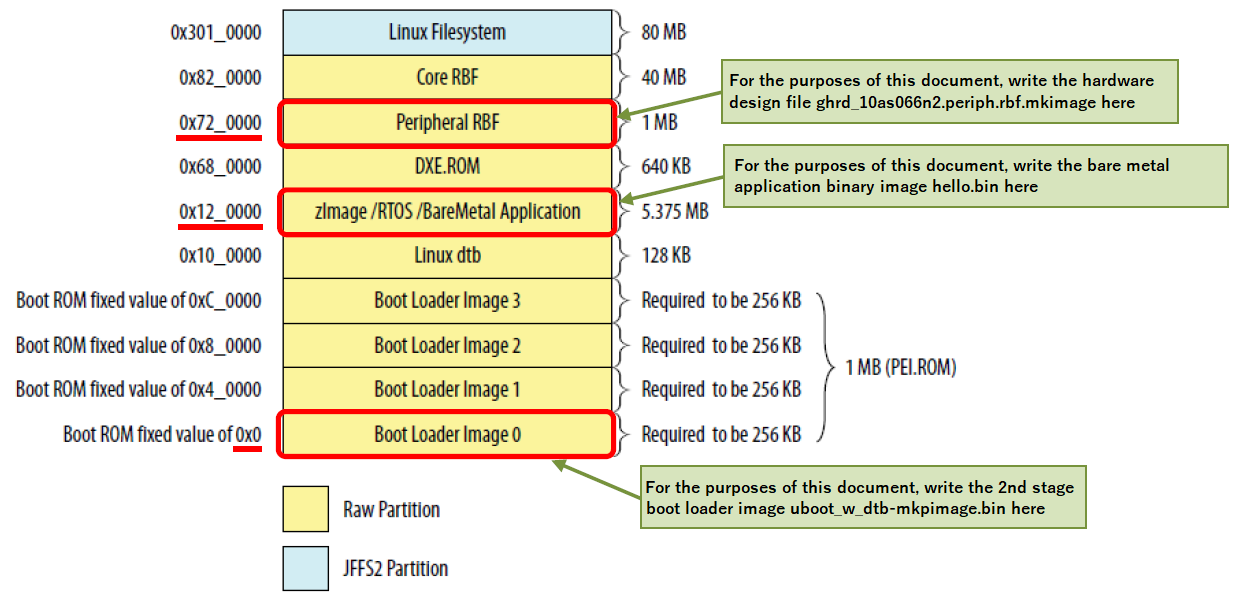 Fig6-1_Layout of QSPI Flash.png