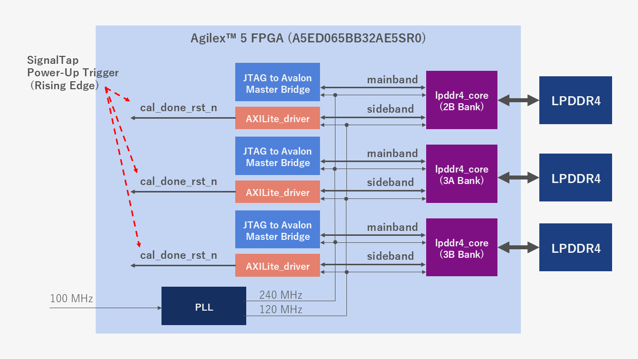 sulfur_lpddr4.png