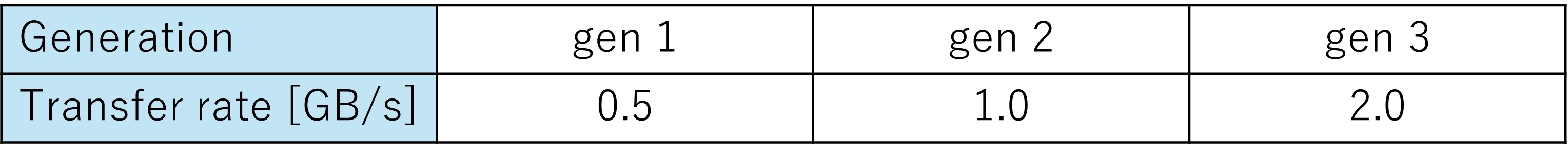 2-table.png