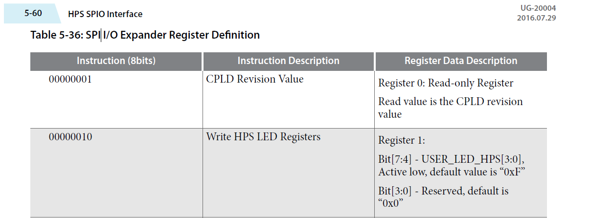 UG029994_Table5-36.png