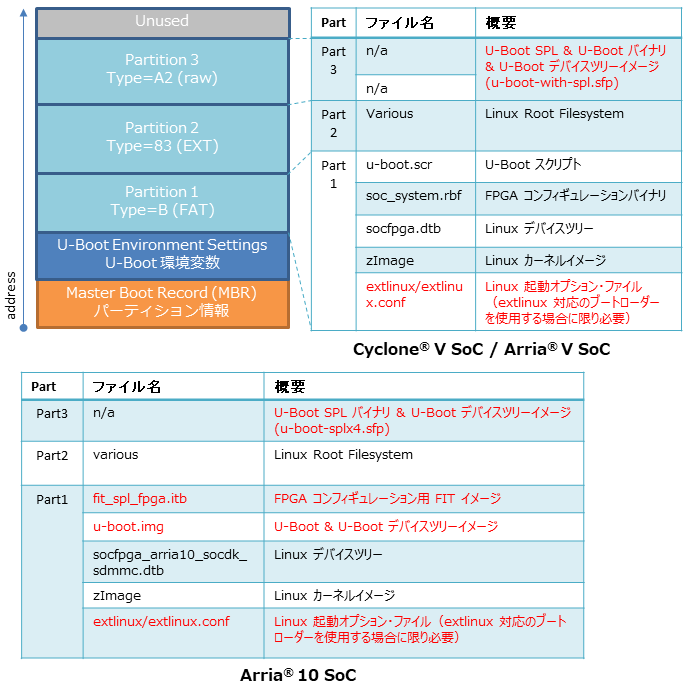 SDCardPartition_2021.01.png