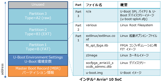 GSRD-SDImage-A10.png