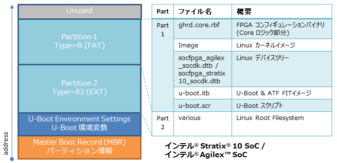 GSRD-SDImage-S10Agilex.png