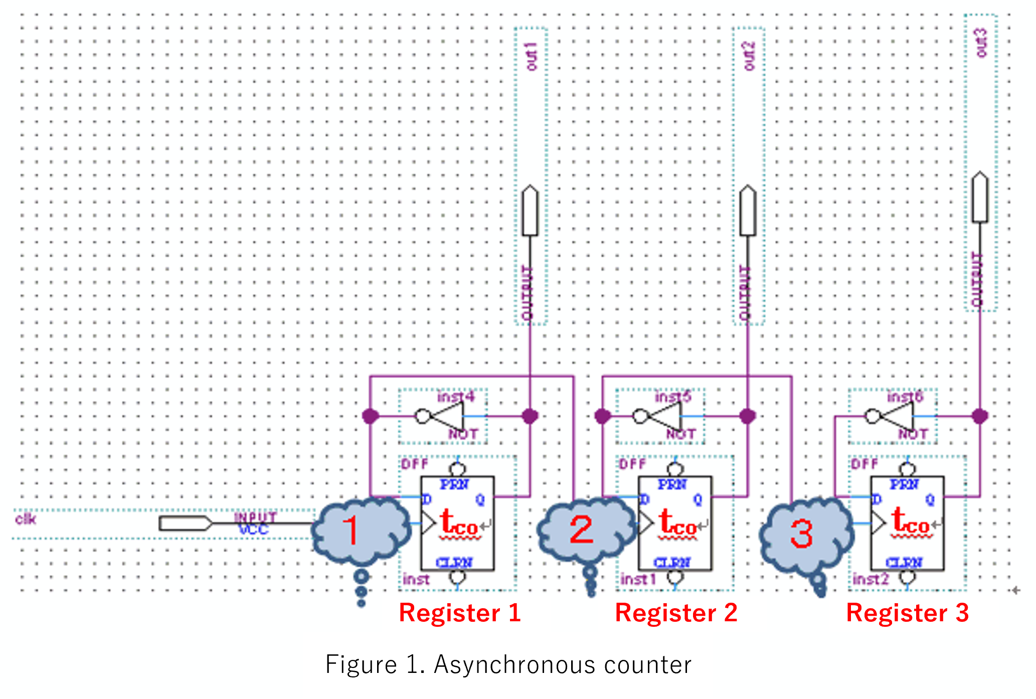 Difference between synchronous and asynchronous circuits - Theory ...