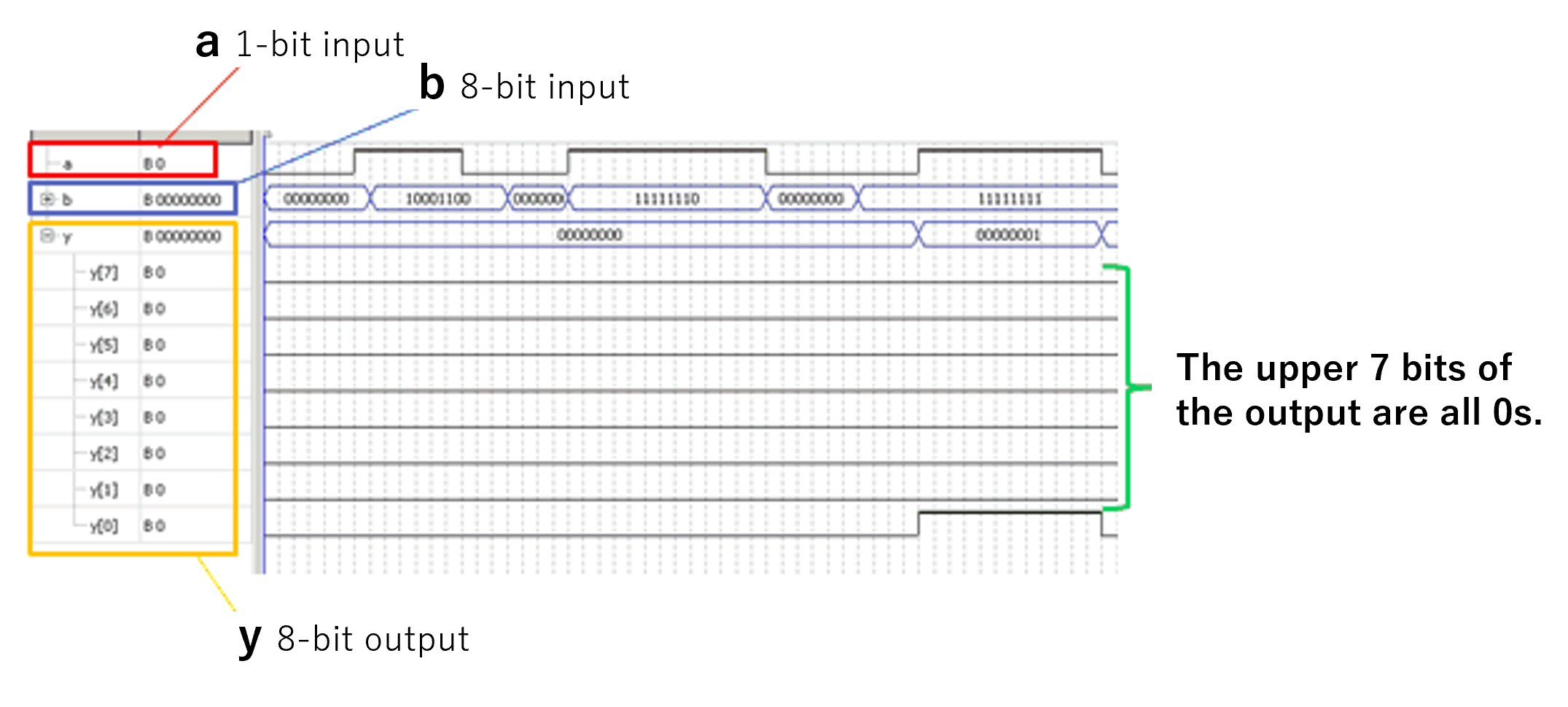 Difference between VHDL and Verilog HDL - Signals with different bit ...