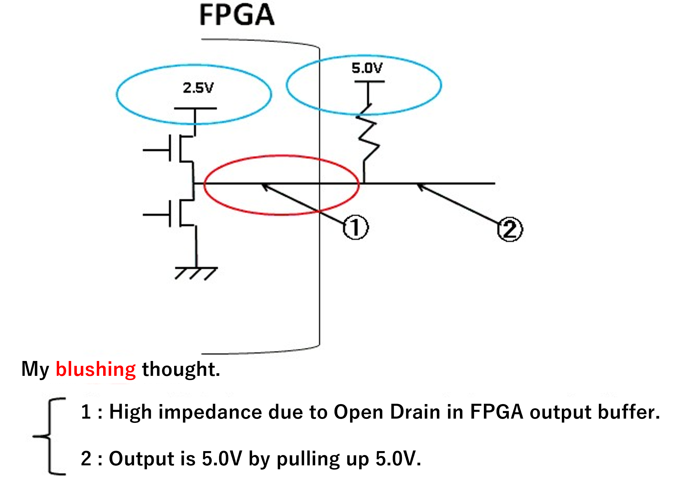 FPGA I/O Function - Voltage Conversion with Open Drain! - – Macnica ...