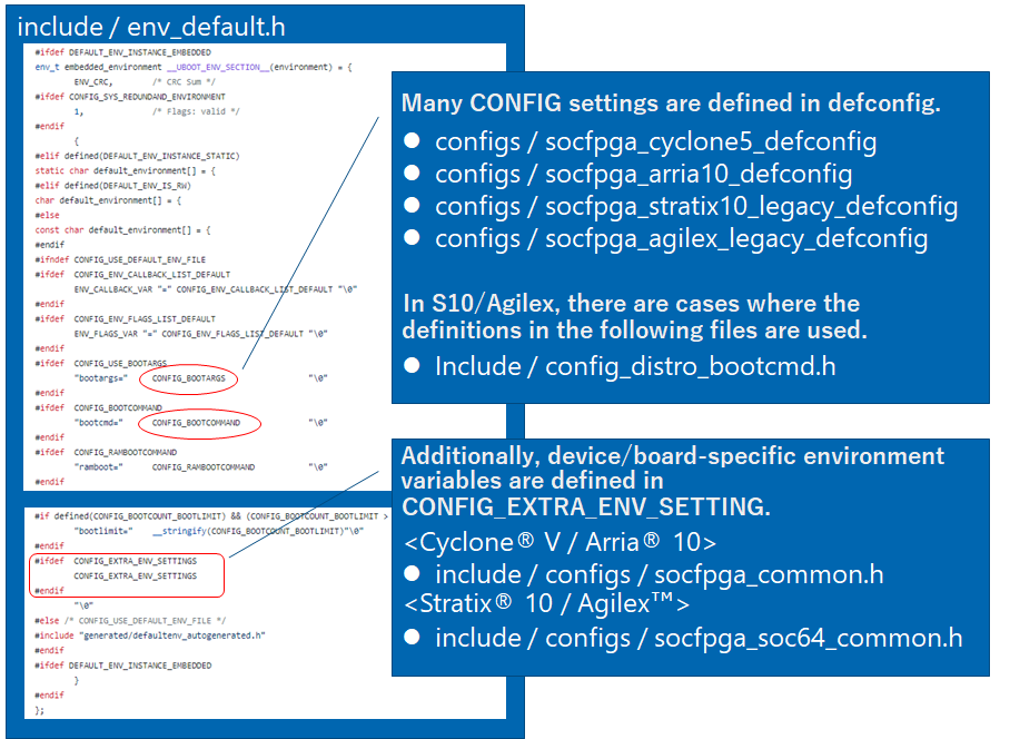 Fig3_Customizing U-Boot environment variables using the env_default.h file.png
