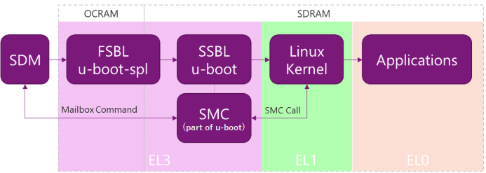 Fig1_Old boot flow (without ATF).png
