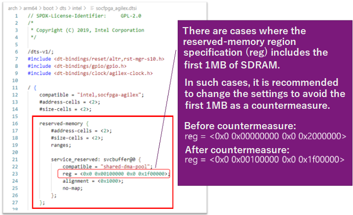 Fig4_Points to note (Linux device tree).png