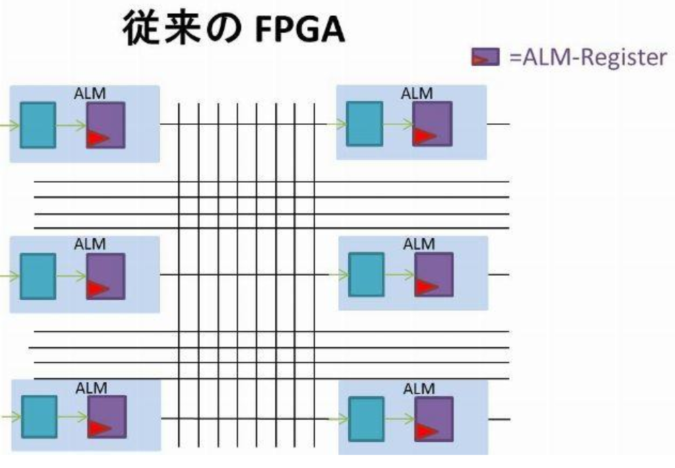 Hyperflex_FPGA_ALM_Register_JPN_1.PNG