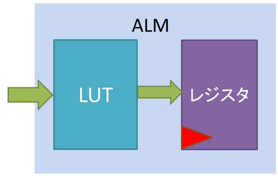 ALM_LUT_Register_JPN_3.PNG