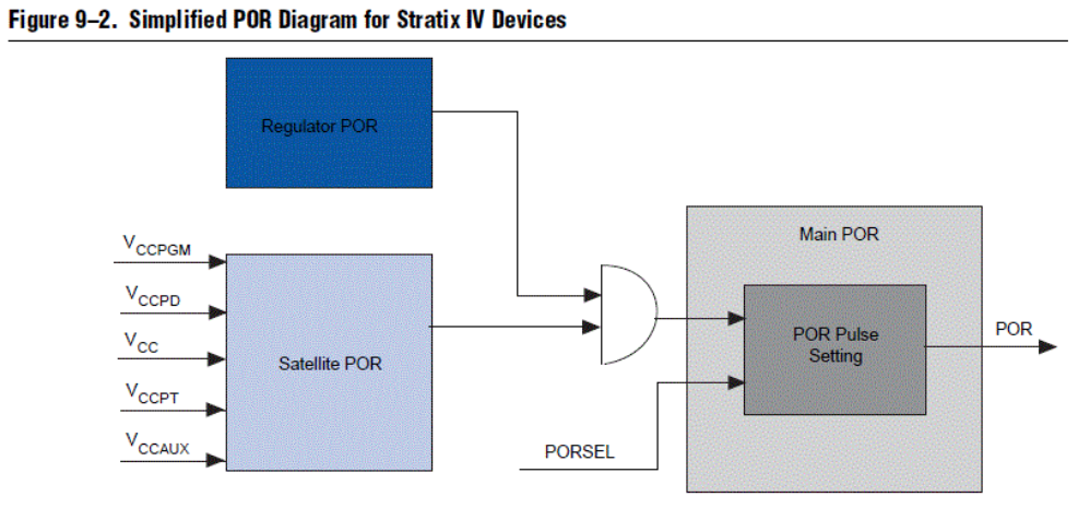 MAXV_POR_StratixIV_JPN_1.PNG