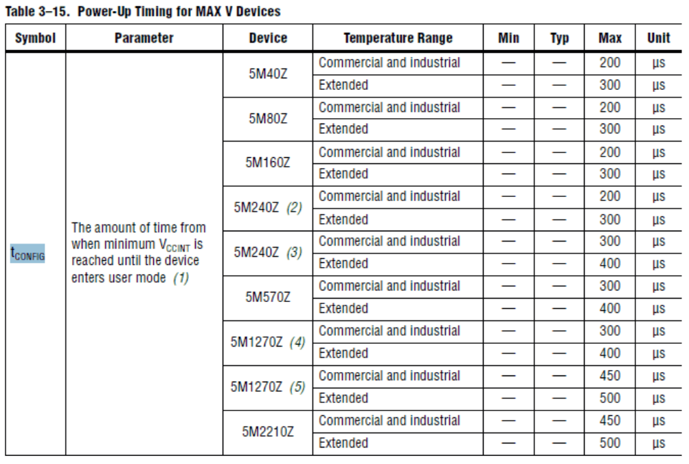 MAXV_POR_StratixIV_Powerup_Timing_JPN_2.PNG