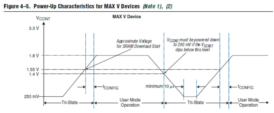 MAXV_POR_StratixIV_powerup_MAXV_JPN_3.PNG